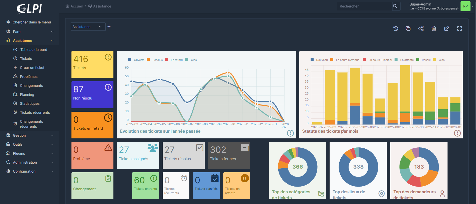 Dashboard de GLPI